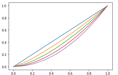 Multiplos gráficos