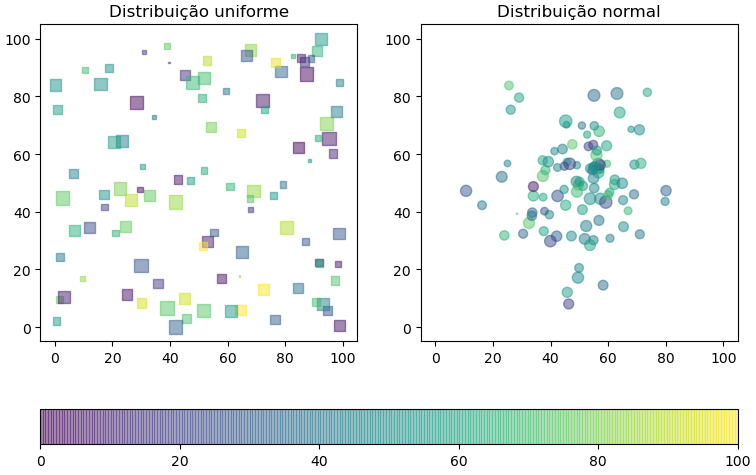 Grafico de dispersão