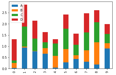 Gráfico de barras estacado