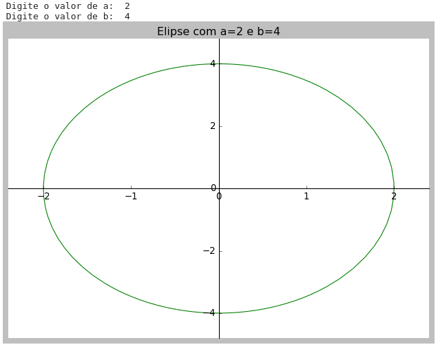 Elipse