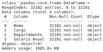 Informação do dataframe